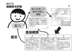 あれこれ
課題解決評価                                                 3
                 能力を用いて
                  解決可能な
                    課題
               富山県に被害をもたらした
               台風にはどのような特徴が
               あるのかを調べ，災害と自
               然環境との関係についてま
       能力      とめよう。



            直接観察
  推定
                 A                B               C
            フェーン現象や洪水などの    台風の経路記録から，台風の    台風について調べ，それら
            災害と地域の特性について    進路と被害の大きさや地域に    の情報や経路記録を示して
            指摘しており，自然を多面    おける災害の特徴について指    いる。
            的，総合的にとらえている。   摘しており，自然を多面的，    自然を多面的，総合的にと
            また，日本列島の地形と台    総合的にとらえている。      らえられるようにするため，
            風の進路との関係を推測し    より多面的にとらえ，自らの    代表的な台風についての情
            たりしているため，人間と    考えをまとめられるようにす    報をいくつかのシートにま
            自然の関わり方について自    るため，日本列島の地形や洪    とめた補助資料を活用しな
            らの考えを持てている。     水以外の災害にも着目させる。   がら説明する。
 