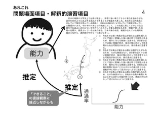 あれこれ
問題場面項目・解釈的演習項目                                        4
                  日本の南側の太平洋上で台風が発生し，非常に強い勢力でさらに勢力を強めながら，
                 図の矢印のように北上する見込みであることが報道されました。あなたにはA地点に
                 住んでいて稲作を営んでいる親戚と，B地点の海の近くに住んでいて漁業を営んでい
                 る親戚がいます。それぞれのあなたの親戚に対して，この台風に関してどのような注
                 意をすればよいのかについてのアドバイスとして最も適切なものを，授業で習った台
                 風の性質や，報道されている台風の進路，日本列島の地形，親戚の住んでいる場所を
                 踏まえながら，選択肢の中から一つ選びなさい。
                                 ① A地点では強い南風が高山が連なる山脈を越える
                                   ことで温かく乾燥した強い風が吹く可能性がある
                                   ため，稲作に与える被害に注意する。Bの家の近
                                   くでは強い南風が吹き，海水が陸に向かって吹き
                                   寄せられる可能性があるため，家の浸水に注意す
                                   る。
                                 ② A地点では高山が連なる山脈に台風がさえぎられ

       能力                          るため，大きな被害はない。Bの家の近くでは強
                                   い南風が吹き，海水が陸に向かって吹き寄せられ
                                   る可能性があるため，家の浸水に注意する。
                                 ③ A地点では強い南風が高山が連なる山脈を越える
                                   ことで温かく乾燥した強い風が吹く可能性がある
                                   ため，稲作に与える被害に注意する。B地点は台
                                   風の東側にあることから北からの風が吹くため，
                                   漁船が沖に向かって流されないように注意する。
                                 ④ A地点では高山が連なる山脈に台風が遮られるた


  推定
                                   め，大きな被害はない。B地点は台風の東側にあ
                                   ることから北からの風が吹くため，漁船が沖に向
                                   かって流されないように注意する。



                 推定        通
       「できること」             過
       の直接観察に              率
       接近しながらも
                                        能力
 