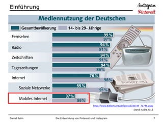 Einführung




                                             http://www.bitkom.org/de/presse/30739_71745.aspx
                                                                              Stand: März 2012


Daniel Rehn   Die Entwicklung von Pinterest und Instagram                                        7
 