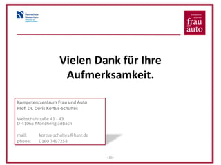 Vielen Dank für Ihre
                   Aufmerksamkeit.

Kompetenzzentrum Frau und Auto
Prof. Dr. Doris Kortus-Schultes

Webschulstraße 41 - 43
D-41065 Mönchengladbach

mail:    kortus-schultes@hsnr.de
phone:   0160 7497258


                                   - 10 -
 