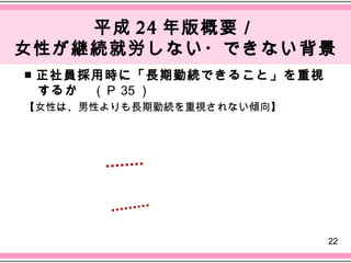 平成 24 年版概要／
女性が継続就労しない・できない背景
■ 正社員採用時に「長期勤続できること」を重視
  するか　（Ｐ 35 ）
【女性は、男性よりも長期勤続を重視されない傾向】




                           22
 