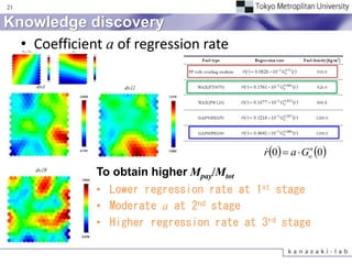 21


Knowledge discovery
  • Coefficient a of regression rate




                                           r 0  a  Go 0
                                                       n



              To obtain higher Mpay/Mtot
              • Lower regression rate at 1st stage
              • Moderate a at 2nd stage
              • Higher regression rate at 3rd stage
 