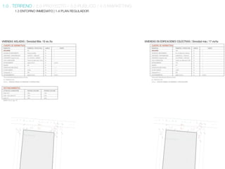 Fuente: PRC lLas
                                              condes,
                                              Fuente Terreno C.I.P
                                              Dibujo: autor




SUBDIVISIÓN PREDIAL MÍNIMA 1000m2   SUBDIVISIÓN PREDIAL MÍNIMA 2500
 