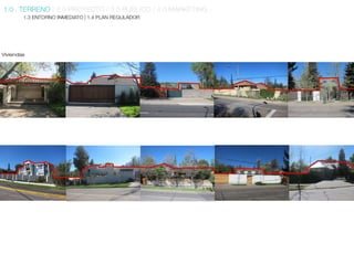 Viviendas




Fuente: Autor
 