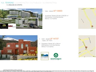 1     Valor: desde UF              13863

                                                                                                             2     Superficie: Desde 226.68 a 539.81 m²
                                                                                                                   Dormitorios: 2 a 6 Dormitorios
                                                                                                                   Baños: 2 a 4 baños




                                                                                                    1     Valor: desde UF               14707
                                                                                                           hasta UF 17571

                                                                                                    2     Superficie: Desde 187 a 318 m²
                                                                                                          Dormitorios: 4 a 5 Dormitorios
                                                                                                          Baños: 4 a 5 baños




Fuente: http://www.zoominmobiliario.com/ficha_proyecto.php?
busq=21&&estado=N&operacion=venta&region=13&comuna[]=313&tipo_prop[]=1&tipo_prop[]=2&superficiedesde=&superficiehasta=&divisa=2&preciodesde=desde...&preciohasta=hasta...&dormitorios=0&banos=0&amoblado=&piscina=&bodega=&cocinaequip=&loggia=&e
 