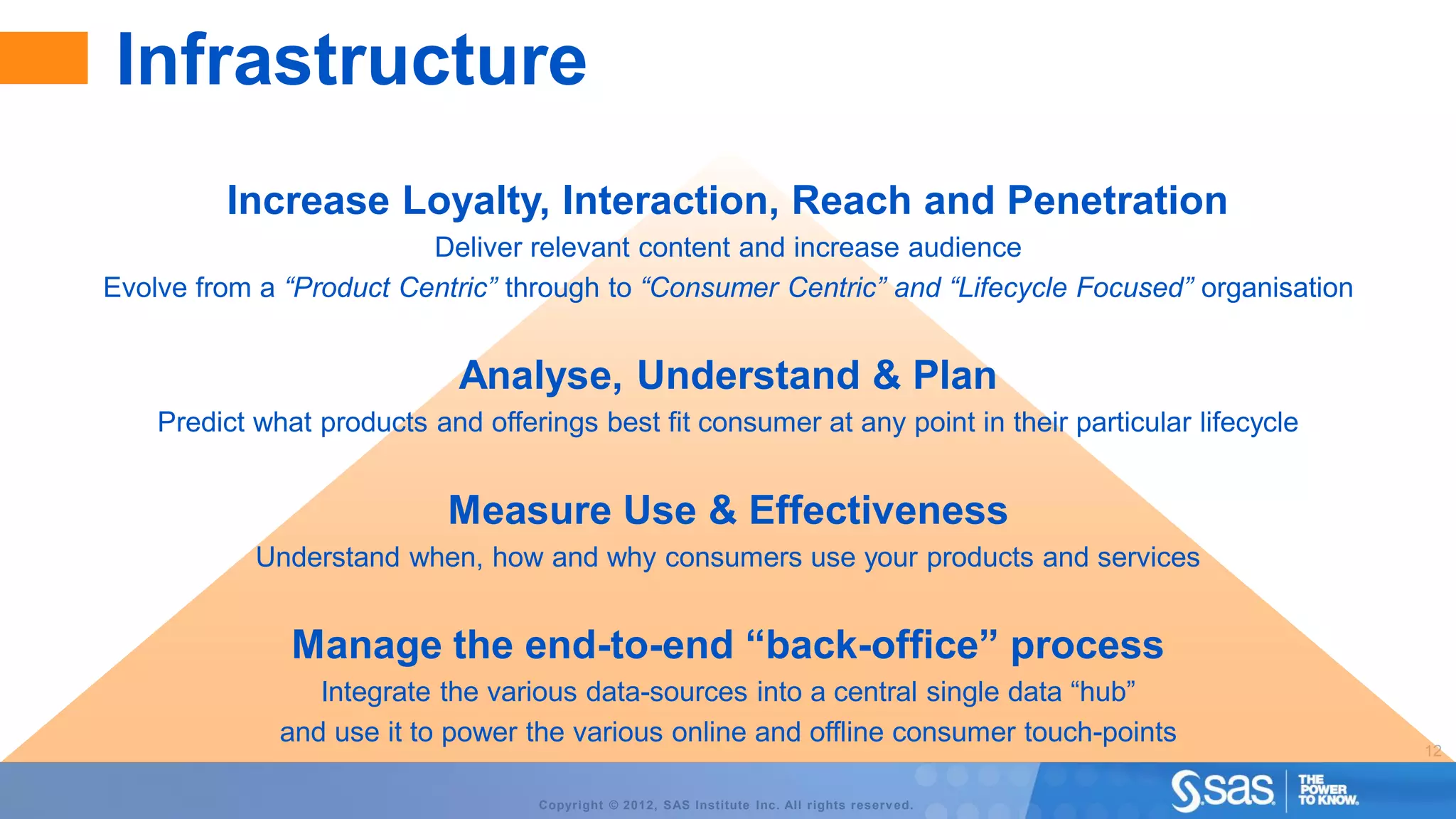 Infrastructure
         Increase Loyalty, Interaction, Reach and Penetration
                         Deliver relevant content and increase audience
Evolve from a “Product Centric” through to “Consumer Centric” and “Lifecycle Focused” organisation


                             Analyse, Understand & Plan
    Predict what products and offerings best fit consumer at any point in their particular lifecycle


                            Measure Use & Effectiveness
            Understand when, how and why consumers use your products and services


               Manage the end-to-end “back-office” process
                 Integrate the various data-sources into a central single data “hub”
              and use it to power the various online and offline consumer touch-points
                                                                                                       12


                                    Copyright © 2012, SAS Institute Inc. All rights reserv ed.
 