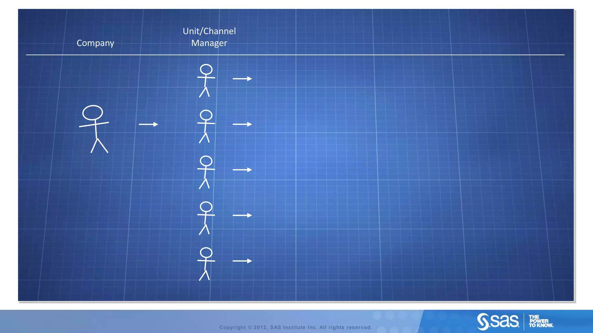 Unit/Channel
Company    Manager




                  Copyright © 2012, SAS Institute Inc. All rights reserv ed.
 