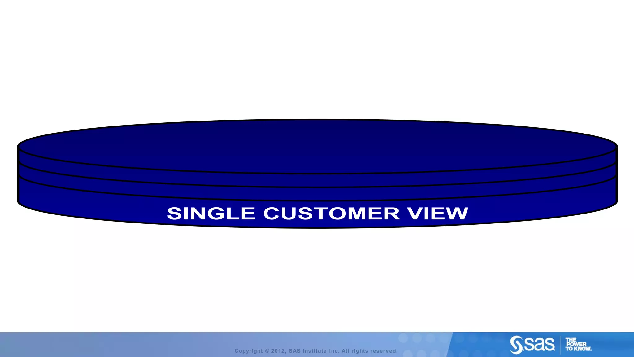 SINGLE CUSTOMER VIEW




    Copyright © 2012, SAS Institute Inc. All rights reserv ed.
 
