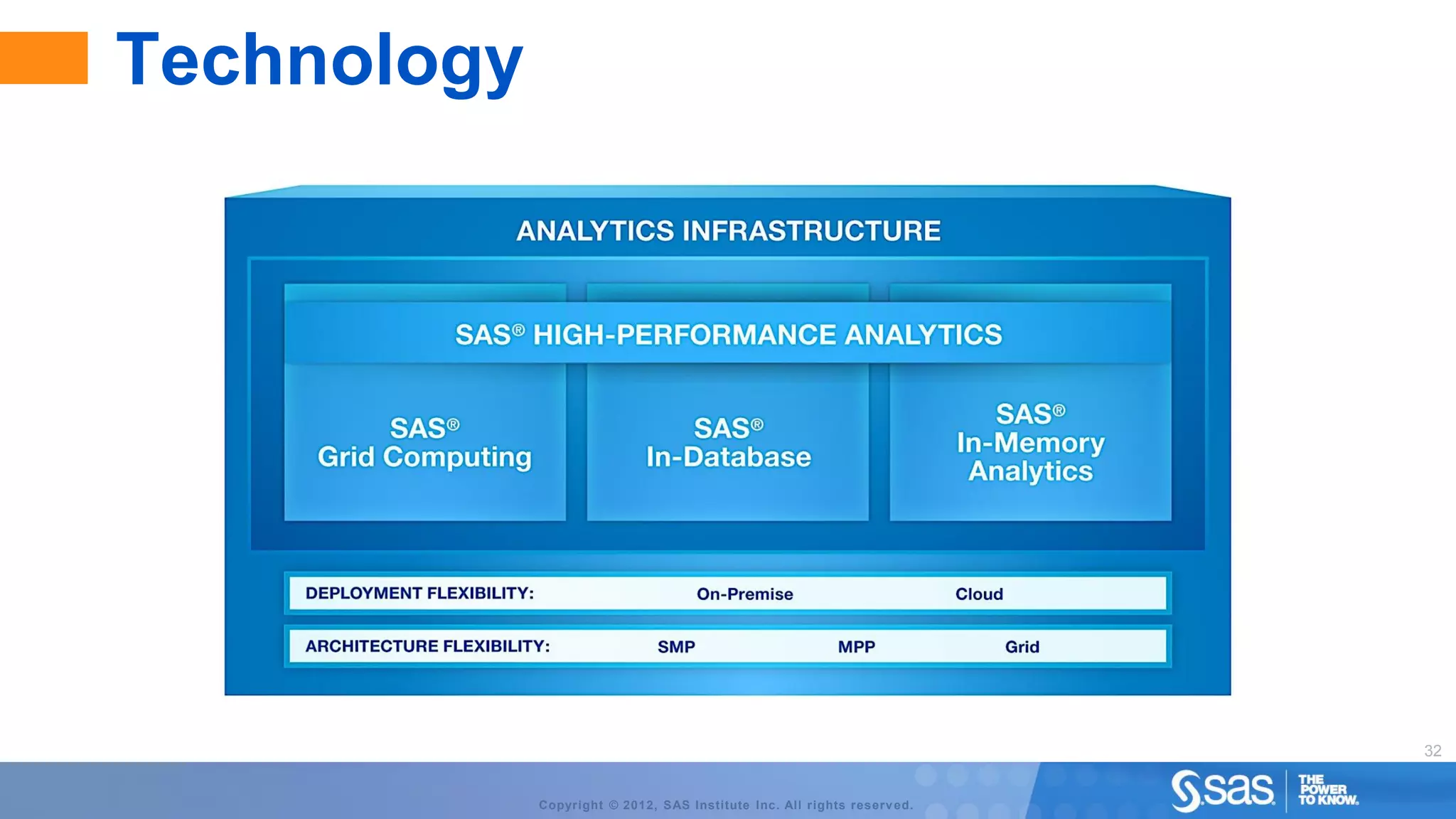 Technology




                                                                          32


             Copyright © 2012, SAS Institute Inc. All rights reserv ed.
 