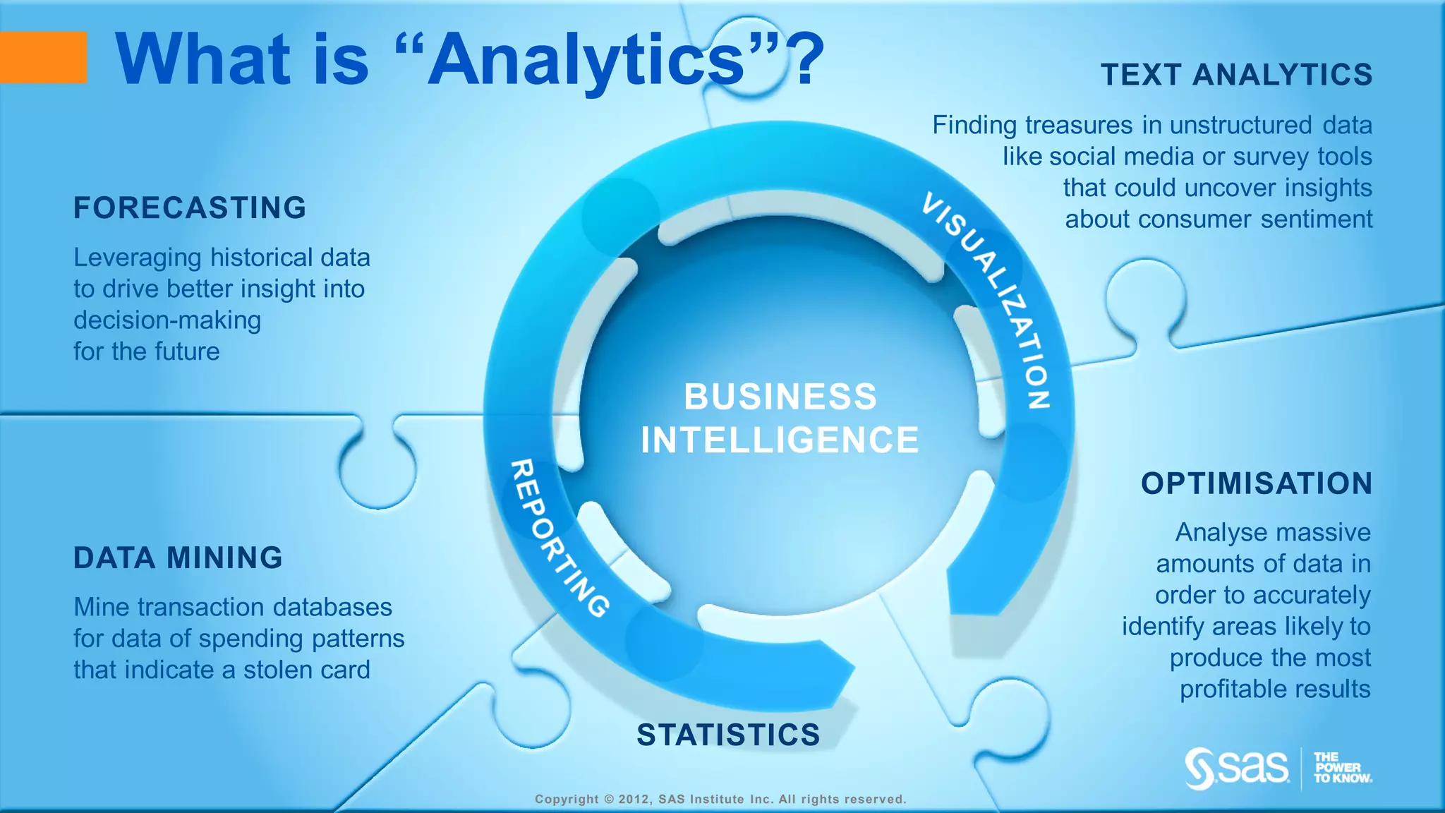 What is “Analytics”?                                                                                    TEXT ANALYTICS
                                                                                             Finding treasures in unstructured data
                                                                                                   like social media or survey tools
                                                                                                         that could uncover insights
FORECASTING                                                                                              about consumer sentiment
Leveraging historical data
to drive better insight into
decision-making
for the future
                                                  BUSINESS
                                                INTELLIGENCE
                                                                                                               OPTIMISATION
                                                                                                                  Analyse massive
DATA MINING                                                                                                     amounts of data in
Mine transaction databases                                                                                      order to accurately
for data of spending patterns                                                                                identify areas likely to
that indicate a stolen card                                                                                      produce the most
                                                                                                                  profitable results
                                               STATISTICS                                                                               5


                                Copyright © 2012, SAS Institute Inc. All rights reserv ed.
 