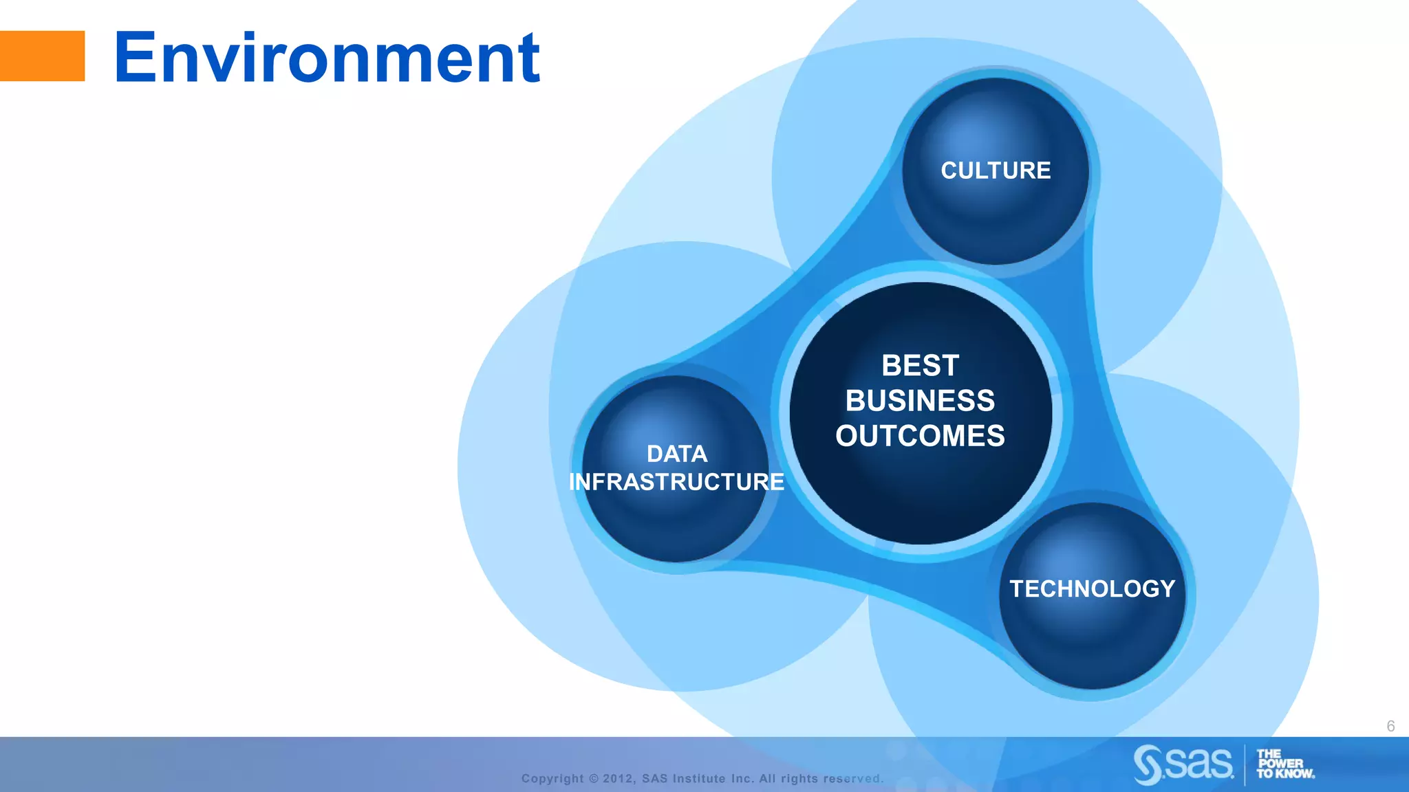 Environment
                                                                       CULTURE




                                                              BEST
                                                            BUSINESS
                                                            OUTCOMES
                      DATA
                 INFRASTRUCTURE



                                                                           TECHNOLOGY




                                                                                        6


          Copyright © 2012, SAS Institute Inc. All rights reserv ed.
 