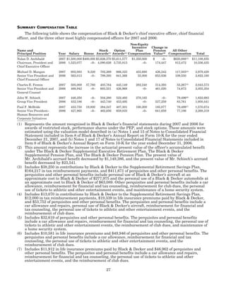 black&decker 2008_BDK_Proxy