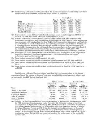 black&decker 2008_BDK_Proxy
