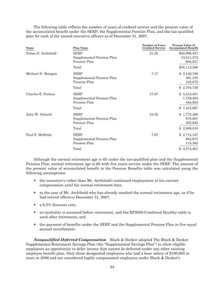 black&decker 2008_BDK_Proxy