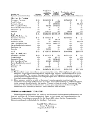 black&decker 2008_BDK_Proxy