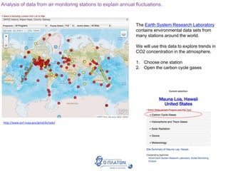 http://www.esrl.noaa.gov/gmd/dv/iadv/
The Earth System Research Laboratory
contains environmental data sets from
many stations around the world.
We will use this data to explore trends in
CO2 concentration in the atmosphere.
1. Choose one station
2. Open the carbon cycle gases
Analysis of data from air monitoring stations to explain annual fluctuations.
 