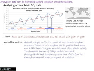 Analysis of data from air monitoring stations to explain annual fluctuations.
 