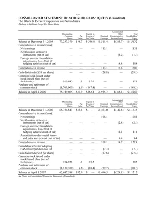 black&decker 10Q_Q107