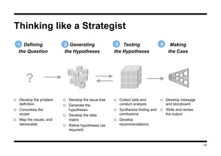 What is Strategy - Thinking like a Strategist