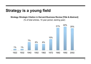 7
Strategy is a young field
1% 1%
7%
6% 6%
10%
21%
22%
20%
1922 1932 1942 1952 1962 1972 1982 1992 2002
Strategy /Strategi...