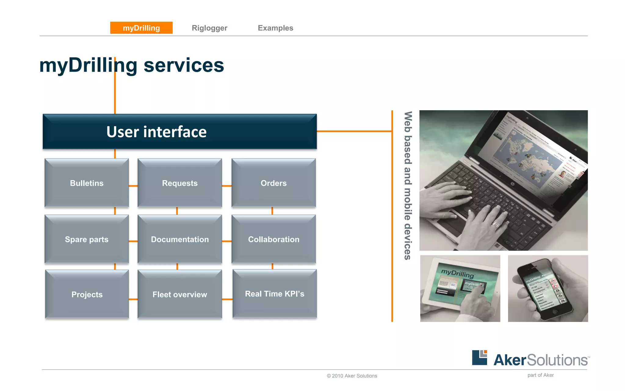 myDrilling         Riglogger      Examples




myDrilling services




                                                                                          Web based and mobile devices
               User interface

   Bulletins                  Requests             Orders




  Spare parts           Documentation           Collaboration




   Projects             Fleet overview          Real Time KPI’s




                                                                  © 2010 Aker Solutions                                  part of Aker
 