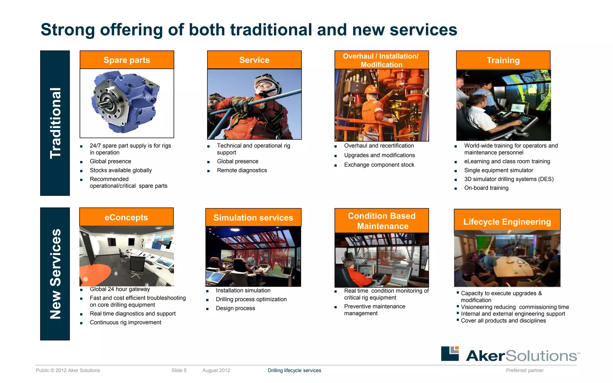 Strong offering of both traditional and new services
                                                                                                                                    Overhaul / Installation/
                               Spare parts                                            Service                                                                                         Training
                                                                                                                                        Modification
      Traditional




                     ■   24/7 spare part supply is for rigs              ■   Technical and operational rig                      ■   Overhaul and recertification        ■    World-wide training for operators and
                         in operation                                        support                                            ■   Upgrades and modifications               maintenance personnel
                     ■   Global presence                                 ■   Global presence                                                                            ■    eLearning and class room training
                                                                                                                                ■   Exchange component stock
                     ■   Stocks available globally                       ■   Remote diagnostics                                                                         ■    Single equipment simulator
                     ■   Recommended                                                                                                                                    ■    3D simulator drilling systems (DES)
                         operational/critical spare parts                                                                                                               ■    On-board training




                               eConcepts                                     Simulation services                                     Condition Based
                                                                                                                                                                            Lifecycle Engineering
                                                                                                                                       Maintenance
      New Services




                     ■   Global 24 hour gateway                          ■   Installation simulation                            ■   Real time condition monitoring of    Capacity to execute upgrades &
                     ■   Fast and cost efficient troubleshooting         ■   Drilling process optimization                          critical rig equipment                  modification
                         on core drilling equipment
                                                                         ■   Design process                                     ■   Preventive maintenance               Visioneering reducing commissioning time
                     ■   Real time diagnostics and support                                                                          management                           Internal and external engineering support
                     ■   Continuous rig improvement                                                                                                                      Cover all products and disciplines

                                                                                      Slide 5




Public © 2012 Aker Solutions                                  Slide 5   August 2012               Drilling lifecycle services                                                                Preferred partner
 