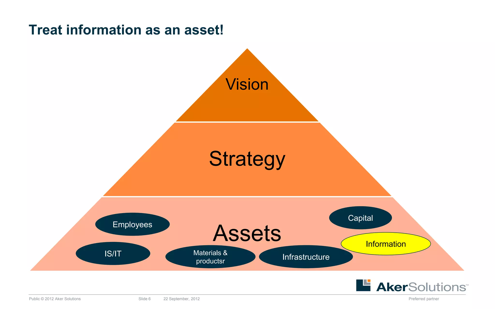 Treat information as an asset!



                                                                         Vision



                                                                      Strategy

                                                                                                   Capital
                                 Employees
                                                                      Assets                           Information
                               IS/IT                           Materials &
                                                               productsr
                                                                                  Infrastructure




Public © 2012 Aker Solutions           Slide 6   22 September, 2012                                                  Preferred partner
 