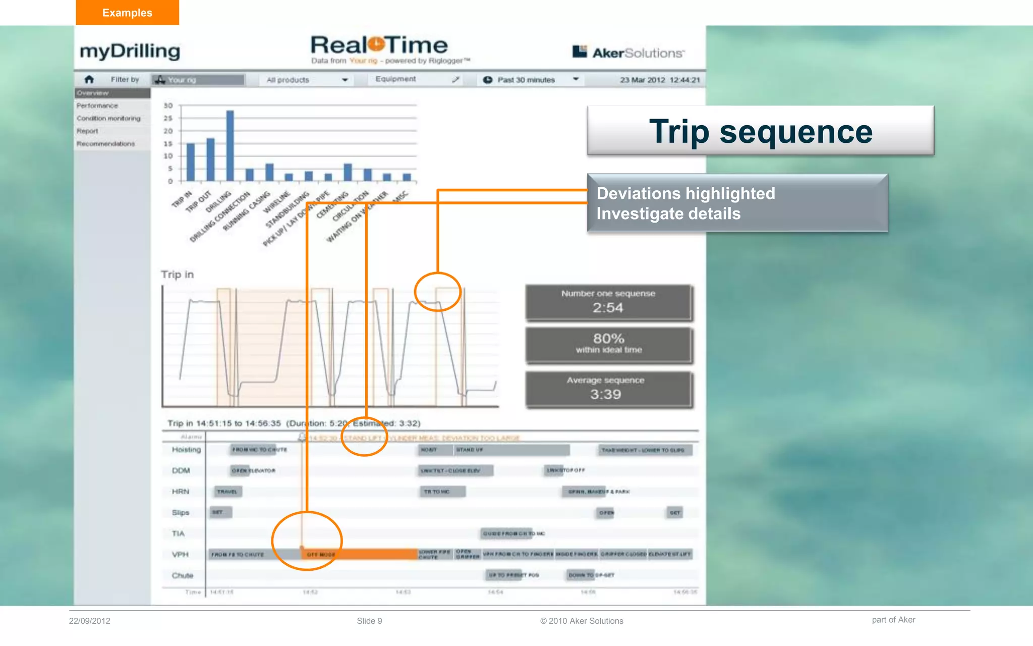 Examples




                                                     Trip sequence
                                           Deviations highlighted
                                           Investigate details




22/09/2012         Slide 9   © 2010 Aker Solutions                  part of Aker
 