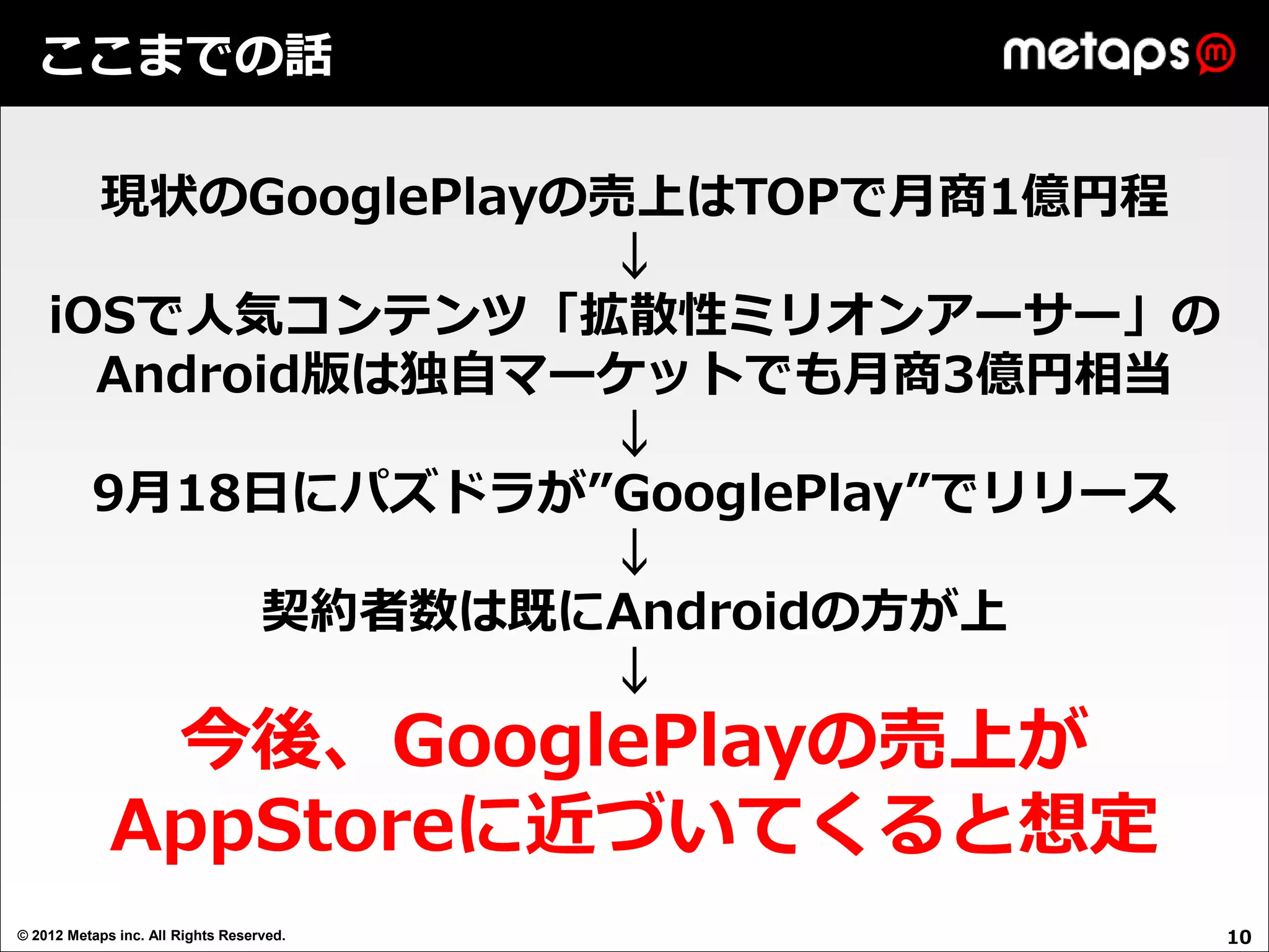 ここまでの話

      現状のGooglePlayの売上はTOPで月商1億円程
                    ↓
    iOSで人気コンテンツ「拡散性ミリオンアーサー」の
      Android版は独自マーケットでも月商3億円相当
                    ↓
      9月18日にパズドラが”GooglePlay”でリリース
                    ↓
            契約者数は既にAndroidの方が上
                    ↓
              今後、GooglePlayの売上が
             AppStoreに近づいてくると想定
© 2012 Metaps inc. All Rights Reserved.   10
 