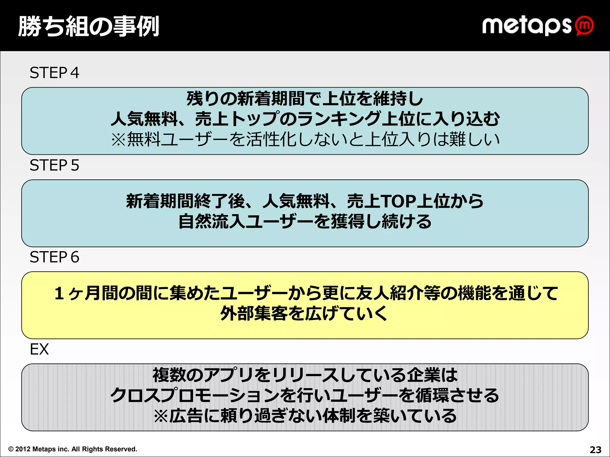 勝ち組の事例
      STEP４
                                  残りの新着期間で上位を維持し
                              人気無料、売上トップのランキング上位に入り込む
                              ※無料ユーザーを活性化しないと上位入りは難しい
      STEP５

                                   新着期間終了後、人気無料、売上TOP上位から
                                      自然流入ユーザーを獲得し続ける

      STEP６

            １ヶ月間の間に集めたユーザーから更に友人紹介等の機能を通じて
                      外部集客を広げていく

      EX
                                複数のアプリをリリースしている企業は
                              クロスプロモーションを行いユーザーを循環させる
                                ※広告に頼り過ぎない体制を築いている
© 2012 Metaps inc. All Rights Reserved.                     23
 