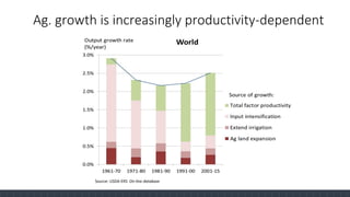 Harvesting Prosperity: Technology and Productivity Growth in ...