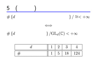 5 (ʹԪ) եζη
# {d Ԫȩ`å?եζ } / < +
                        =

               ??
# {d Ԫեζ } /GLd (C) < +


         d       1   2   3    4
    # եζ     1   5   18   124
 