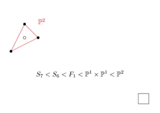 ?
     s  P2
    ?d
   ? c s
       d
  ?
s

?


       S7 < S 6 < F 1 < P  P < P
                       1    1       2




                                        K
 
