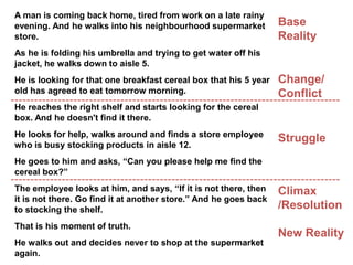 A man is coming back home, tired from work on a late rainy
evening. And he walks into his neighbourhood supermarket       ...