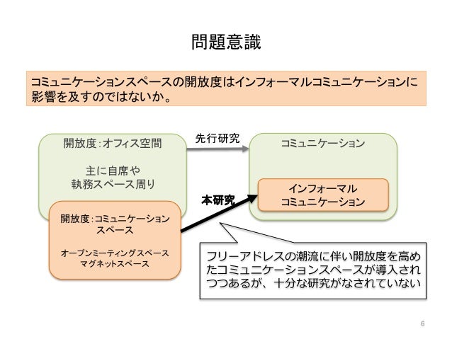 卒論最終発表 12 090 立石健太