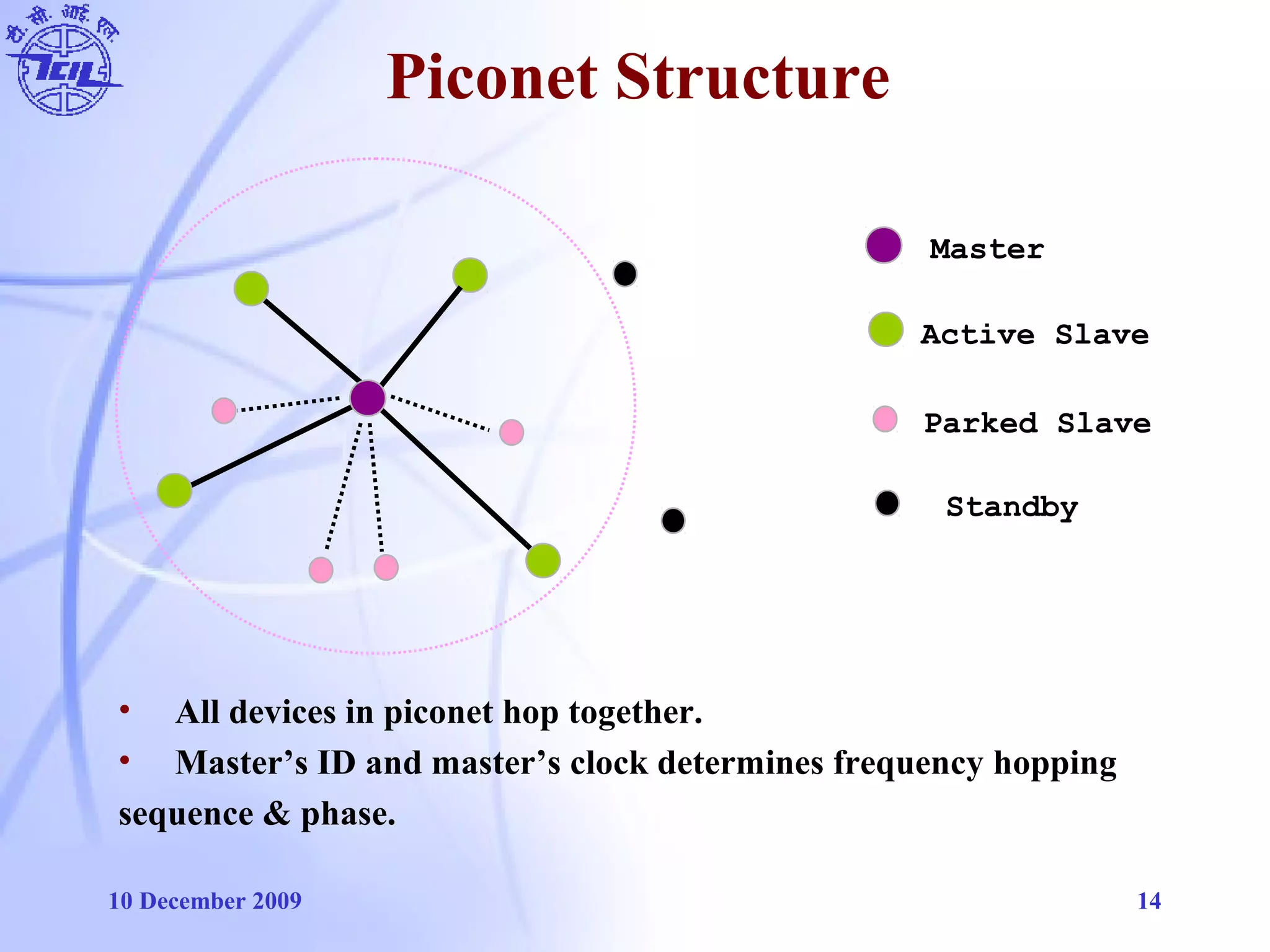 10 December 2009 14
Piconet Structure
Master
Active Slave
Parked Slave
Standby
• All devices in piconet hop together.
• Master’s ID and master’s clock determines frequency hopping
sequence & phase.
 