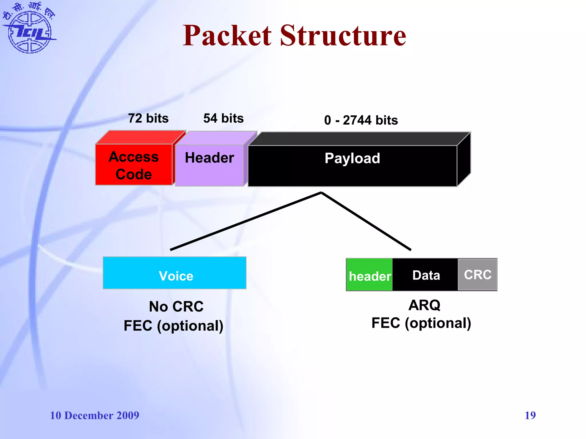 10 December 2009 19
Packet Structure
Voice
No CRC
Data CRCheader
ARQ
FEC (optional) FEC (optional)
72 bits 54 bits 0 - 2744 bits
Access
Code
Header Payload
 