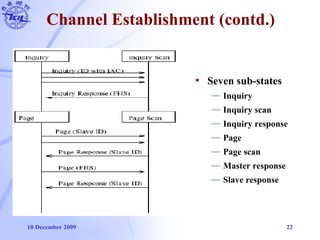10 December 2009 22
Channel Establishment (contd.)
• Seven sub-states
— Inquiry
— Inquiry scan
— Inquiry response
— Page
— Page scan
— Master response
— Slave response
 