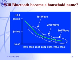 10 December 2009 38
Will Bluetooth become a household name?
 