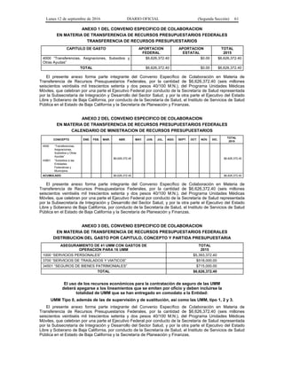 Lunes 12 de septiembre de 2016 DIARIO OFICIAL (Segunda Sección) 61
ANEXO 1 DEL CONVENIO ESPECIFICO DE COLABORACION
EN MATERIA DE TRANSFERENCIA DE RECURSOS PRESUPUESTARIOS FEDERALES
TRANSFERENCIA DE RECURSOS PRESUPUESTARIOS
CAPITULO DE GASTO APORTACION
FEDERAL
APORTACION
ESTATAL
TOTAL
2015
4000 “Transferencias, Asignaciones, Subsidios y
Otras Ayudas”
$6,626,372.40 $0.00 $6,626,372.40
TOTAL $6,626,372.40 $0.00 $6,626,372.40
El presente anexo forma parte integrante del Convenio Específico de Colaboración en Materia de
Transferencia de Recursos Presupuestarios Federales, por la cantidad de $6,626,372.40 (seis millones
seiscientos veintiséis mil trescientos setenta y dos pesos 40/100 M.N.), del Programa Unidades Médicas
Móviles, que celebran por una parte el Ejecutivo Federal por conducto de la Secretaría de Salud representada
por la Subsecretaría de Integración y Desarrollo del Sector Salud, y por la otra parte el Ejecutivo del Estado
Libre y Soberano de Baja California, por conducto de la Secretaría de Salud, el Instituto de Servicios de Salud
Pública en el Estado de Baja California y la Secretaría de Planeación y Finanzas.
ANEXO 2 DEL CONVENIO ESPECIFICO DE COLABORACION
EN MATERIA DE TRANSFERENCIA DE RECURSOS PRESUPUESTARIOS FEDERALES
CALENDARIO DE MINISTRACION DE RECURSOS PRESUPUESTARIOS
CONCEPTO ENE. FEB. MAR. ABR. MAY. JUN. JUL. AGO. SEPT. OCT. NOV. DIC.
TOTAL
2015
4000 “Transferencias,
Asignaciones,
Subsidios y Otras
Ayudas”
43801 “Subsidios a las
Entidades
Federativas y
Municipios.
$6,626,372.40 $6,626,372.40
ACUMULADO $6,626,372.40 $6,626,372.40
El presente anexo forma parte integrante del Convenio Específico de Colaboración en Materia de
Transferencia de Recursos Presupuestarios Federales, por la cantidad de $6,626,372.40 (seis millones
seiscientos veintiséis mil trescientos setenta y dos pesos 40/100 M.N.), del Programa Unidades Médicas
Móviles, que celebran por una parte el Ejecutivo Federal por conducto de la Secretaría de Salud representada
por la Subsecretaría de Integración y Desarrollo del Sector Salud, y por la otra parte el Ejecutivo del Estado
Libre y Soberano de Baja California, por conducto de la Secretaría de Salud, el Instituto de Servicios de Salud
Pública en el Estado de Baja California y la Secretaría de Planeación y Finanzas.
ANEXO 3 DEL CONVENIO ESPECIFICO DE COLABORACION
EN MATERIA DE TRANSFERENCIA DE RECURSOS PRESUPUESTARIOS FEDERALES
DISTRIBUCION DEL GASTO POR CAPITULO, CONCEPTO Y PARTIDA PRESUPUESTARIA
ASEGURAMIENTO DE 41 UMM CON GASTOS DE
OPERACION PARA 16 UMM
TOTAL
2015
1000 “SERVICIOS PERSONALES” $5,393,372.40
3700 “SERVICIOS DE TRASLADOS Y VIATICOS” $518,000.00
34501 “SEGUROS DE BIENES PATRIMONIALES” $715,000.00
TOTAL $6,626,372.40
El uso de los recursos económicos para la contratación de seguro de las UMM
deberá apegarse a los lineamientos que se emiten por oficio y deben incluirse la
totalidad de UMM que se han entregado en comodato a la Entidad:
UMM Tipo 0, además de las de supervisión y de sustitución, así como las UMM, tipo 1, 2 y 3.
El presente anexo forma parte integrante del Convenio Específico de Colaboración en Materia de
Transferencia de Recursos Presupuestarios Federales, por la cantidad de $6,626,372.40 (seis millones
seiscientos veintiséis mil trescientos setenta y dos pesos 40/100 M.N.), del Programa Unidades Médicas
Móviles, que celebran por una parte el Ejecutivo Federal por conducto de la Secretaría de Salud representada
por la Subsecretaría de Integración y Desarrollo del Sector Salud, y por la otra parte el Ejecutivo del Estado
Libre y Soberano de Baja California, por conducto de la Secretaría de Salud, el Instituto de Servicios de Salud
Pública en el Estado de Baja California y la Secretaría de Planeación y Finanzas.
 