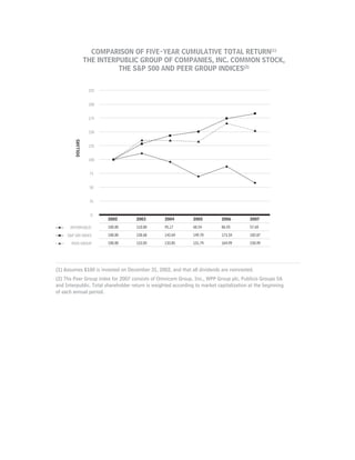 IPG_2007_Annual_Report