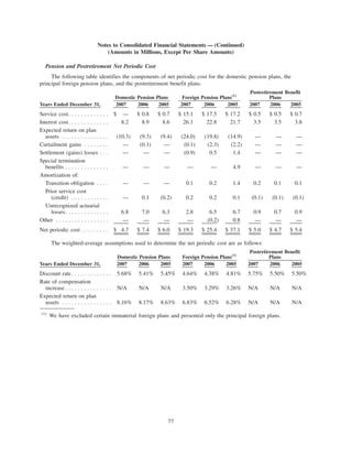 IPG_2007_Annual_Report