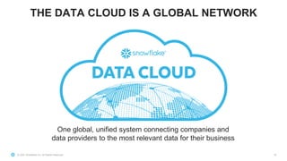 © 2021 Snowflake Inc. All Rights Reserved
THE DATA CLOUD IS A GLOBAL NETWORK
18
One global, unified system connecting comp...