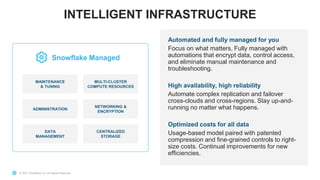 Modernize your Infrastructure and Mobilize Your Data