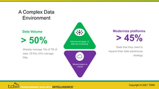 A Complex Data
Environment
Modernization is
critical
Volume and types of
data are increasing
Data Volume
> 50%
Already man...
