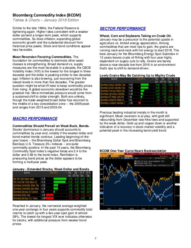 Bloomberg Commodity Index Chart