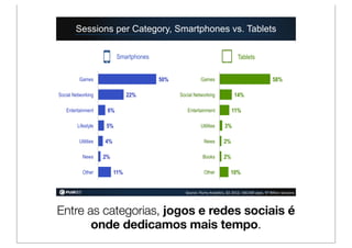 Sessions per Category, Smartphones vs. Tablets

                            Smartphones                                   ...