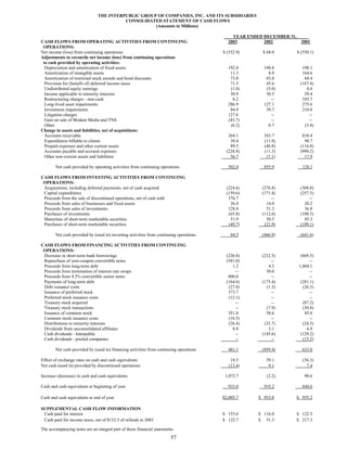 interpublic group 2003ar