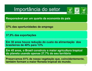 Importância do setor
Responsável por um quarto da economia do país


37% das oportunidades de emprego


37,9% das exportações

Em 30 anos houve redução do custo da alimentação dos
brasileiros de 40% para 13%
Em 45 anos, o Brasil construiu a maior agricultura tropical
do planeta usando apenas 27,7% do seu território
Preservamos 61% de nossa vegetação que, coincidentemente,
também formam a maior floresta tropical do mundo.
                                                              5
 