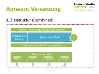 25.‐26.09., Hamburg
2012
3. Zielstruktur (Combined)
Antwort: Vernetzung
25.09.2012 © Dr. Dominik Faust 10
Redaktions-TEAM
Crossmediales Redaktionssystem
Themen- u.Terminplanung, Koordination
Ausspielkanäle
WebWeb TVTV RadioRadio PrintPrint
Produktion,
Technik
 